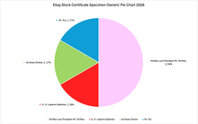 Load image into Gallery viewer, Ebay Stock Certificate