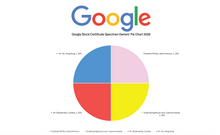 Load image into Gallery viewer, The Google Stock Certificate