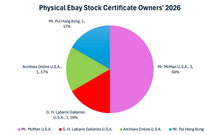 Load image into Gallery viewer, eBay Stock Certificate