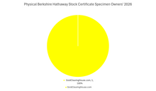 Load image into Gallery viewer, Berkshire Hathaway Stock Certificate